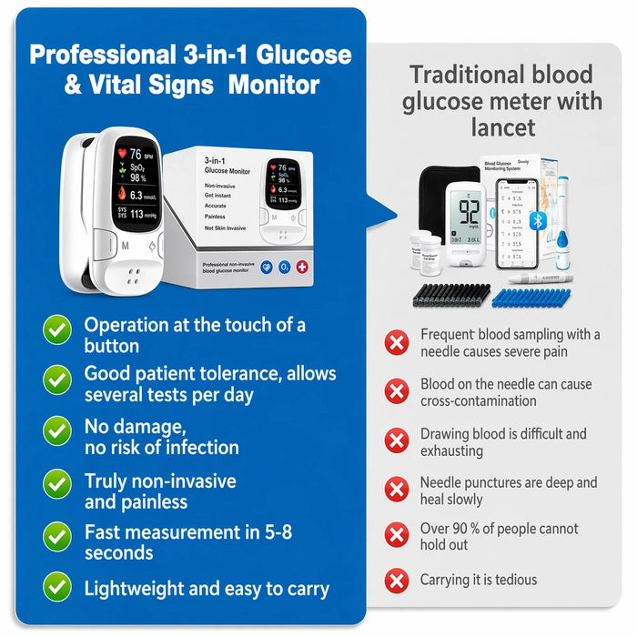 🔥 2026 Special Offer: 49% OFF Ringminds® Smart Glucose Meter